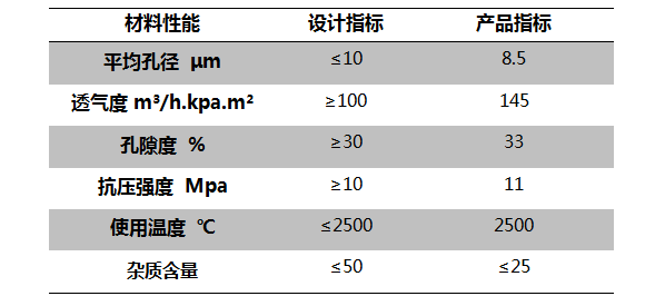 超高溫氣體過(guò)濾碳材料的研發(fā)應(yīng)用.png