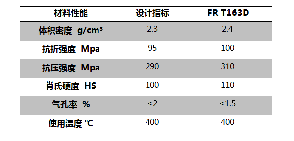 大軸徑干氣密封系統(tǒng)用碳石墨密封環(huán)應(yīng)用.png