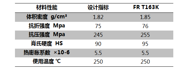 高速泵機(jī)械密封摩擦副材料應(yīng)用.png