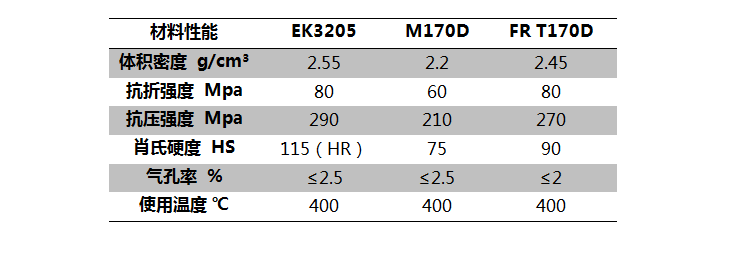 電廠磨煤機碳精密封環(huán)專用材料應用.png